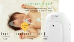 Green Air Elite HEPA And Odor Fighting Filter Air Purifier With IonCluster Technology For Large Rooms, HEPA, Carbon, And Charcoal Filter For Allergies, Pets, Odors, Mold, Dust, Germs, Smoke, 600 Sq Ft -Household Cleaning Supply Store 4114VTlUjSL