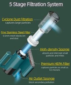 Boreas Handheld Allergen Vacuum Cleaner With UV Sanitizing And Heating For Allergies And Pet, Kills Mite, Virus, Molds, True HEPA And Powerful Suction Removes Hair/Dander/Pollen/Dust (Green) 11 Boreas Handheld Allergen Vacuum Cleaner With UV Sanitizing And Heating For Allergies And Pet, Kills Mite, Virus, Molds, True HEPA And Powerful Suction Removes Hair/Dander/Pollen/Dust (Green) -Household Cleaning Supply Store 41PGMdtbqrL