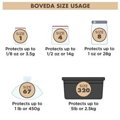 Boveda 62% Two-Way Humidity Control Packs For Storing 1/8 Oz – Size 1 – 20 Pack – Moisture Absorbers For Small Storage Containers – Humidifier Packs – Hydration Packets In Resealable Bag -Household Cleaning Supply Store 41Q56Qrro2L