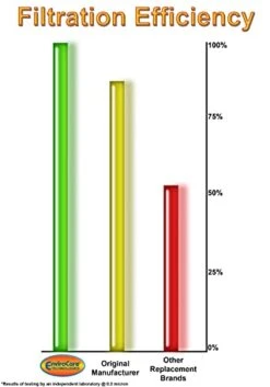 EnviroCare Replacement MicroFiltration Vacuum Bags Made To Fit Oreck Type CC, XL. Hoover ONEPWR Upright Vacuums 16 Pack -Household Cleaning Supply Store 41b44mZOnXL