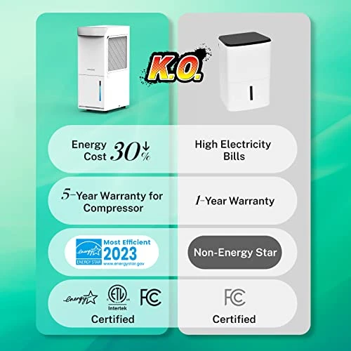 Domdre 4,500 Sq.Ft Energy Star Dehumidifier For Basement With Reusable Air Filter, 50 Pint Dehumidifiers For Home Large Room With Continuous Custom Comfort Modes 5 Domdre 4,500 Sq.Ft Energy Star Dehumidifier For Basement With Reusable Air Filter, 50 Pint Dehumidifiers For Home Large Room With Continuous Custom Comfort Modes - Image 3