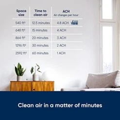 BLUEAIR Air Purifier Large Room, Air Cleaner For Dust Pet Dander Smoke Mold Pollen Bacteria Allergen, Odor Removal, For Home Bedroom Living Room, Washable Pre Filter, HEPASilent, Blue 211+ (Non-Auto) -Household Cleaning Supply Store 41zSPbamtaL