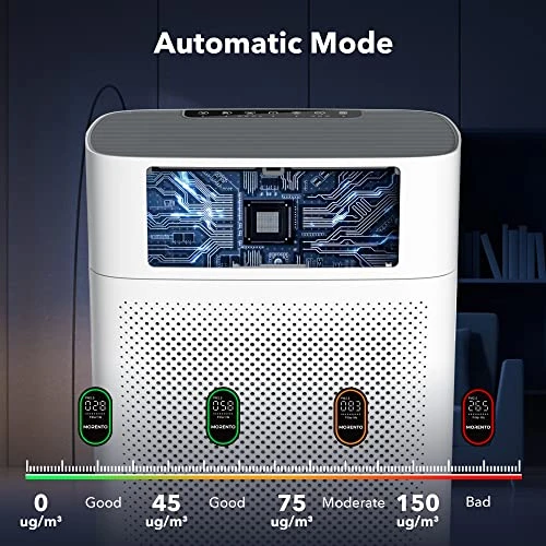 Air Purifiers For Home Large Room Up To 1076 Sq Ft With PM 2.5 Display Air Quality Sensor, MORENTO H13 True HEPA Filter Remove 99.97% Of Pet Hair With Double-sided Air Inlet, 24dB For Bedroom, White 6 Air Purifiers For Home Large Room Up To 1076 Sq Ft With PM 2.5 Display Air Quality Sensor, MORENTO H13 True HEPA Filter Remove 99.97% Of Pet Hair With Double-sided Air Inlet, 24dB For Bedroom, White - Image 4