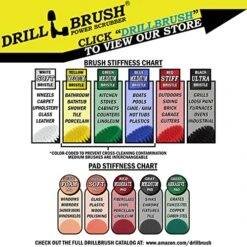 Household Cleaning Kit Drill Brush Set - Car Cleaning Kit - Attachment Brushes For Power Tools - Variety Scrub Brush Set - Toilet Brush Cleaning - Detailing Brush Set - Grout Brush - Clean Bathtub -Household Cleaning Supply Store 51MULED7NoL