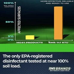 RMR-141 Disinfectant Spray Cleaner, Kills 99% Of Household Bacteria And Viruses, Fungicide Kills Mold & Mildew, EPA Registered, 2-Pack Of 32-Ounce Bottle -Household Cleaning Supply Store 51NPS7BnCRL