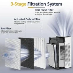 2 Set MA-25 H13 True HEPA Replacement Filter For MA-25 B1/S1/W1 Air Purifier, 3-in-1 True HEPA, Activated Carbon And Pre-Filter For Wildfire Smoke, Dust, Odors, Pollen, Pet Dander 8 2 Set MA-25 H13 True HEPA Replacement Filter For MA-25 B1/S1/W1 Air Purifier, 3-in-1 True HEPA, Activated Carbon And Pre-Filter For Wildfire Smoke, Dust, Odors, Pollen, Pet Dander -Household Cleaning Supply Store 51QkYiMz4IL