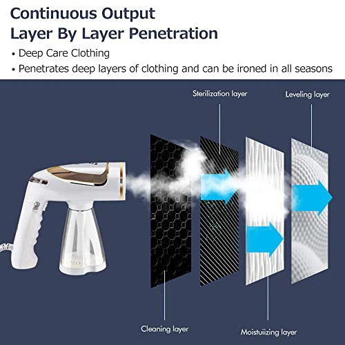 Irishom Garment Steamer Handheld Folding Household Mini Steam Iron 1600W Adjustable Temperature Ironing Machine For Travel 6 Irishom Garment Steamer Handheld Folding Household Mini Steam Iron 1600W Adjustable Temperature Ironing Machine For Travel - Image 4