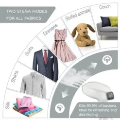 LEBENLANG – Clothes Steamer Handheld White| 1500W Quick Hand Steamer For Clothes | Plancha A Vapor Para Ropa | Fabric Hand Held Steamer With 2 Steam Modes | Steam Iron For Clothes + 2 Clip-on Brushes -Household Cleaning Supply Store 51VtwWRWnBL