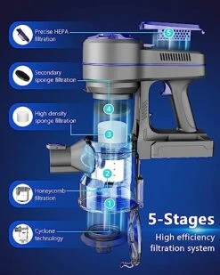 Cordless Vacuum Cleaner, Cordless Vacuum With 2200mAh Powerful Lithium Batteries, 5 Stages High Efficiency Filtration, Up To 30 Mins Runtime Vacuum Cleaner For Hardwood Floor -Household Cleaning Supply Store 51fFmj9wVSL