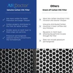 AIRDOCTOR AD3000 Genuine Replacement Carbon Gas Trap VOC Filters With Pre-Filter For Air Doctor AD3000 / AD3500 4 - In-1 Home Purifier | MADE BY AIRDOCTOR (AD3000 VOC Filter) 14 AIRDOCTOR AD3000 Genuine Replacement Carbon Gas Trap VOC Filters With Pre-Filter For Air Doctor AD3000 / AD3500 4 - In-1 Home Purifier | MADE BY AIRDOCTOR (AD3000 VOC Filter) -Household Cleaning Supply Store 51jV8EfHtlL