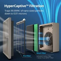 Coway Airmega 240 True HEPA Air Purifier With Air Quality Monitoring, Auto, And Filter Indicator, Warm Gray -Household Cleaning Supply Store 51kOT4F9jUL