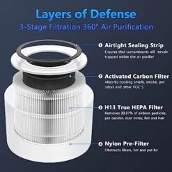 Core 300 Replacement Filter For LEVOIT Core 300 And Core 300S Air Purifier, 2 Pack 3-in-1 H13 True HEPA Replacement Filter, Compared To Part # Core 300-RF (White)