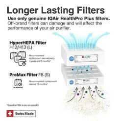 IQAir HealthPro Compact – High-Airflow Medical-Grade Air Purifier With HyperHEPA Filter For Bacteria, Viruses, Airborne Particles, Allergens, Pets, Asthma Triggers, Pollen, Dust, Swiss Made -Household Cleaning Supply Store 51qGNJZGEfL