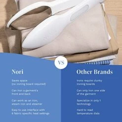 Nori Press, Iron & Steamer, Compact Dual Voltage Device, Removes Wrinkles, Portable And Hand-Held For Travel, Easy To Use With 6 Fabric Settings (White) -Household Cleaning Supply Store 51woNQTQ2ML