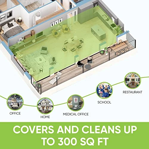 InvisiClean Stella HEPA Filter Air Purifier - Portable Desktop Air Purifier For Home - Odor Eliminating & Allergy Air Purifier For Baby Room & Bedroom With UV Light + Negative Ion Generator/Ionizer 7 InvisiClean Stella HEPA Filter Air Purifier - Portable Desktop Air Purifier For Home - Odor Eliminating & Allergy Air Purifier For Baby Room & Bedroom With UV Light + Negative Ion Generator/Ionizer - Image 5